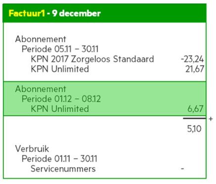 Je KPN Mobiel Factuur Na Verlenging | KPN Community