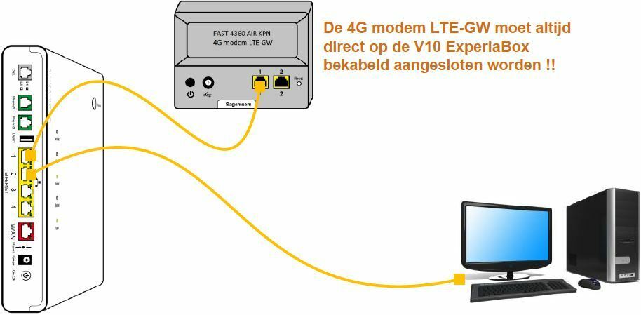 Aansluiting vanavond Android