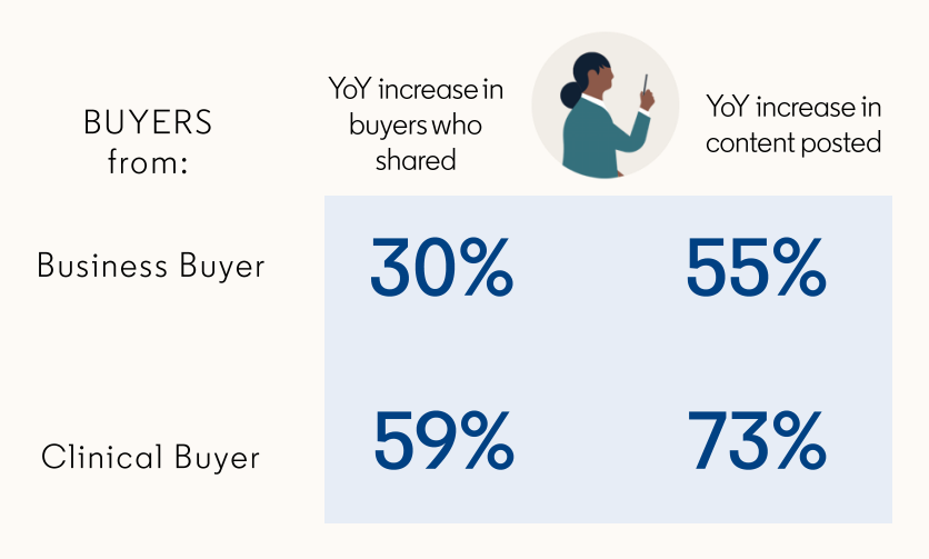 Healthcare sales