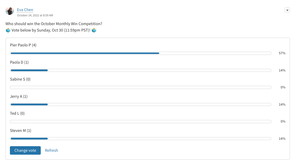 Oct competition poll results