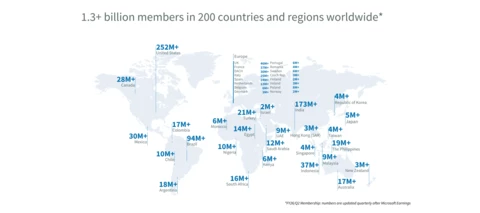 📊 DACH Market Insights: Was sich für Ihre Sales Navigator Nutzung wirklich verändert