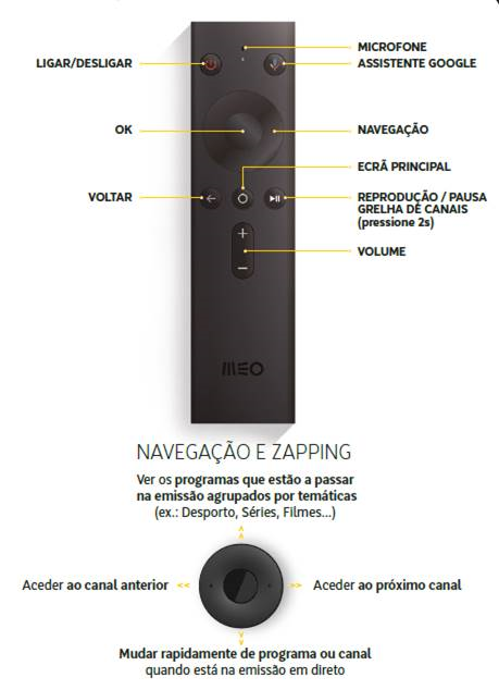 Guia de Ajuda  Conexão de TV