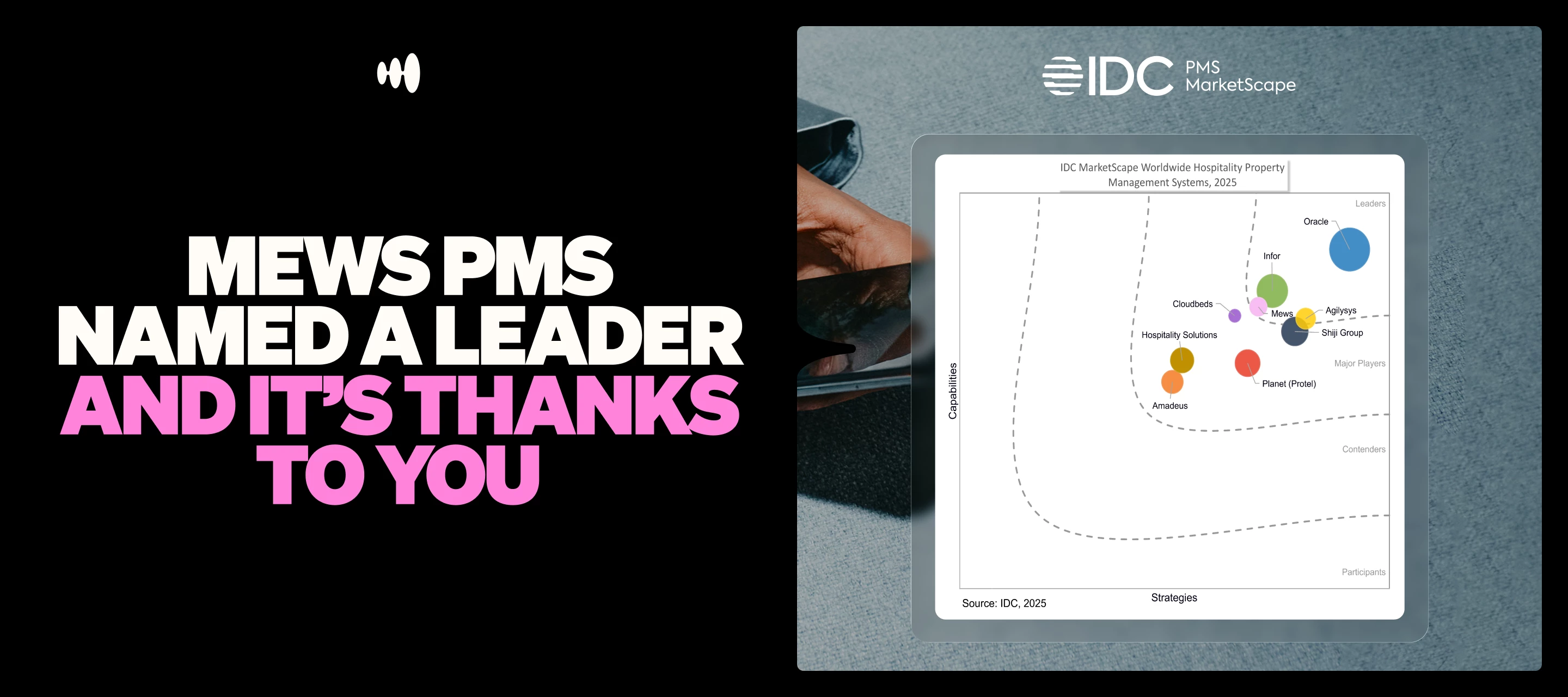Mews PMS named a Leader and it’s thanks to you