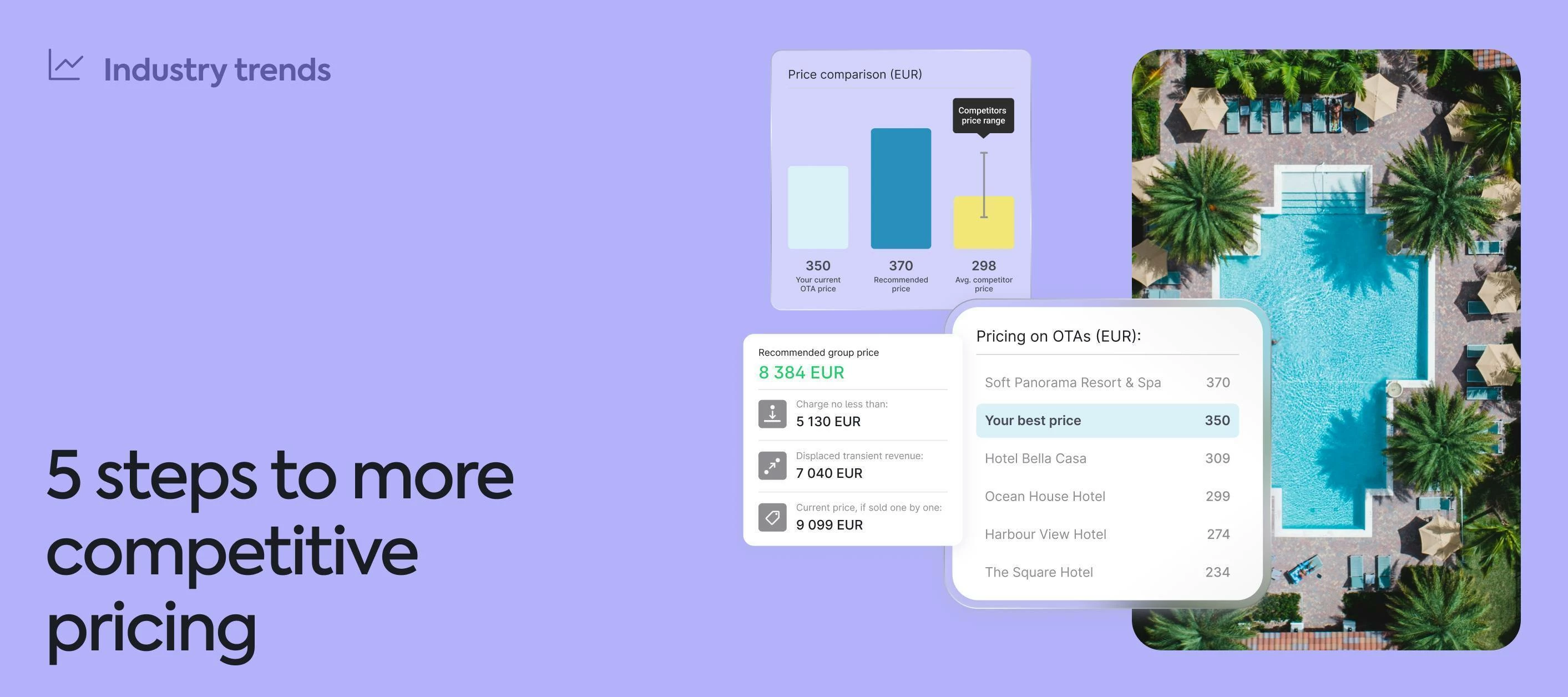 5 steps to more competitive pricing (without the guesswork)