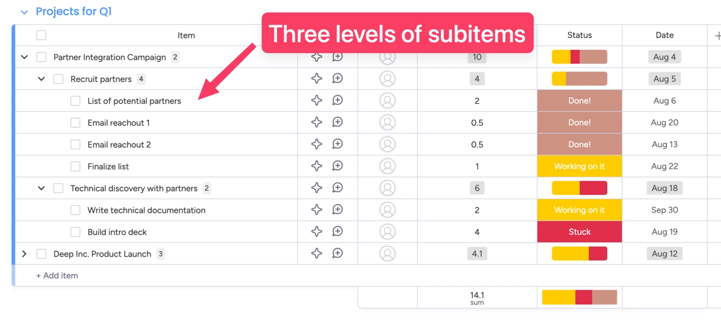 Multi-level boards are here: A new API guide for developers | Community