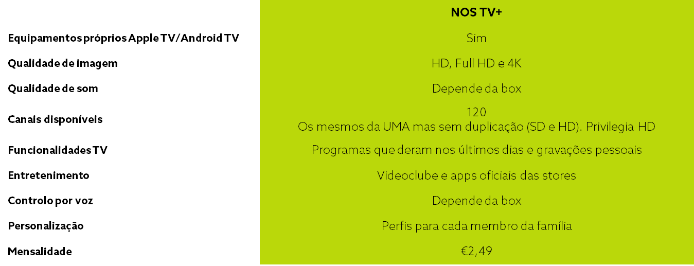 NOS TV+? o que é? como cancelar de NOS TV+ ??? visto que pelo apoio ao  cliente nao tenho sorte