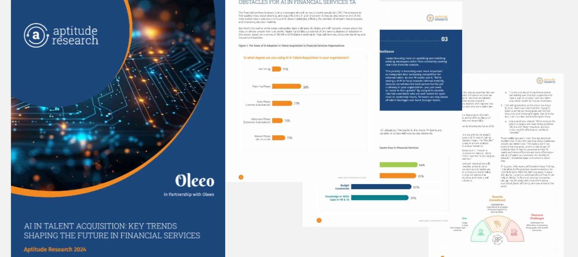 AI IN TALENT ACQUISITION: KEY TRENDS SHAPING THE FUTURE IN FINANCIAL SERVICES