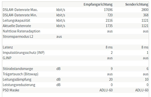 Dsl Geschwindigkeit Sehr Langsam O Community