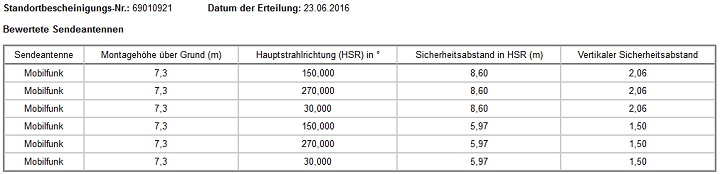 Netzausbau Raum Deggendorf O Community