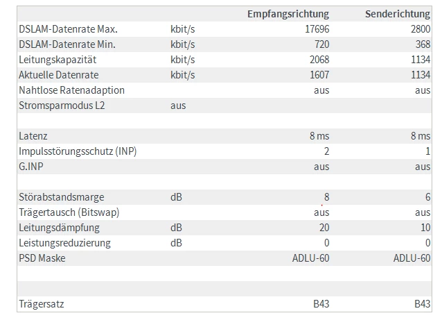 Dsl Geschwindigkeit Sehr Langsam O Community