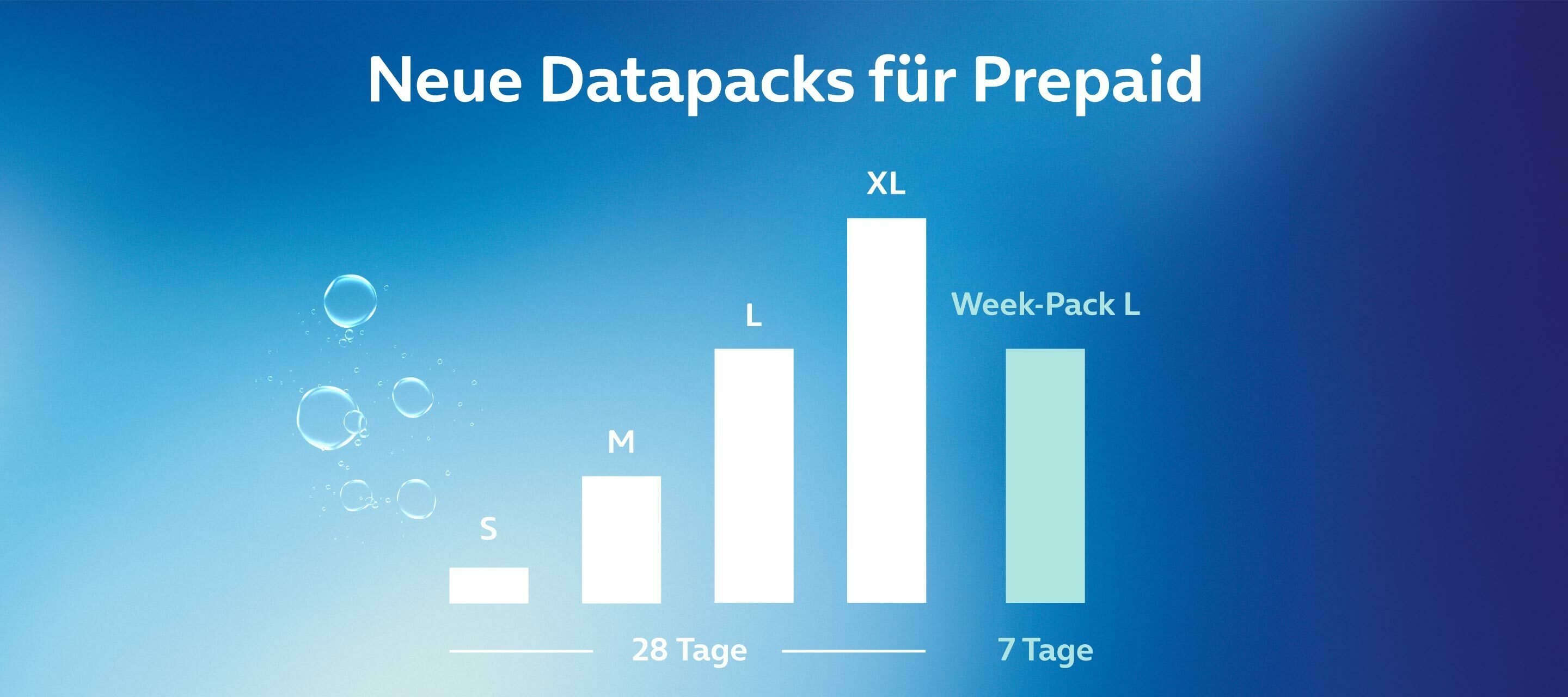 Mehr Volumen für eure Prepaid Tarife - Neue O₂ Prepaid Data Packs