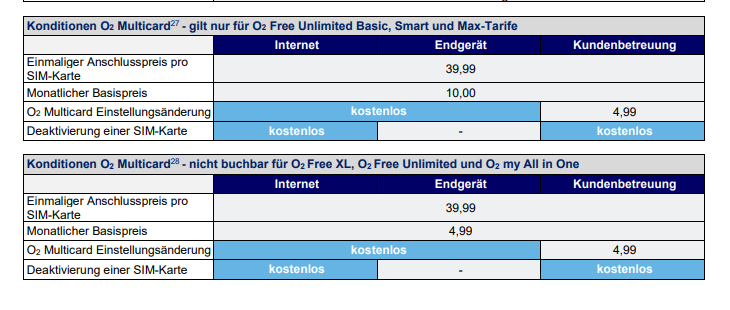 Widerspruch Rechnung O Community