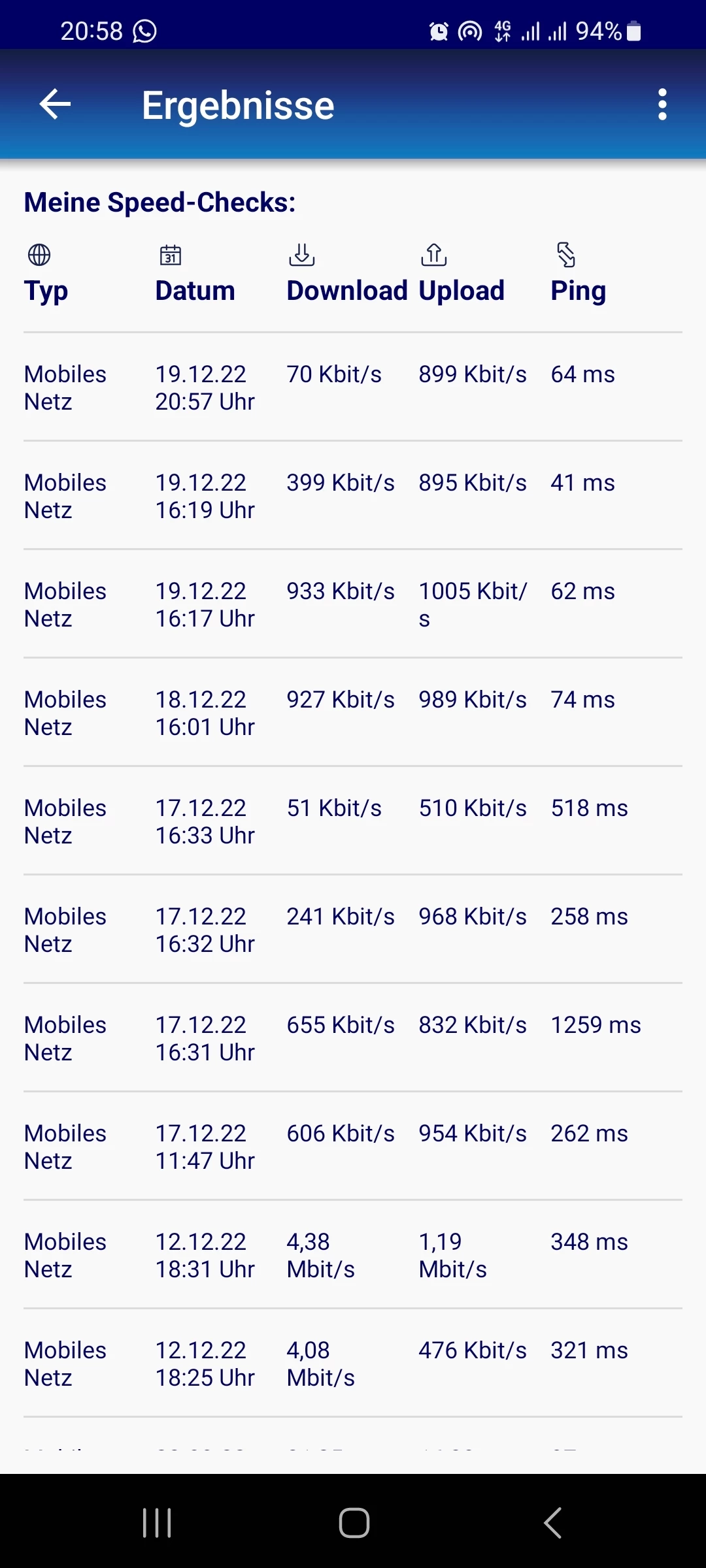Mobiles sehr langsam trotz 4g+ O₂ Community