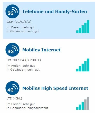 Laut O2 Keine Technische Beeintrachtigung O Community