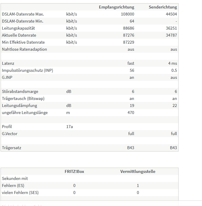 DSL L mit 100 Mbit/s nach 2 Jahren kommen nur noch 5 Mbit/s in der Breitbandmessung an O₂
