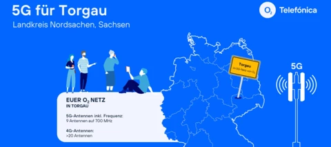 5GCityderWoche - Torgau