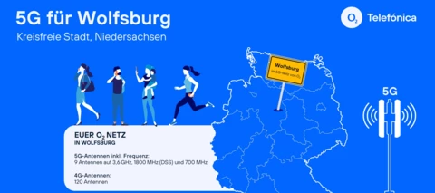 5GCityderWoche - Wolfsburg