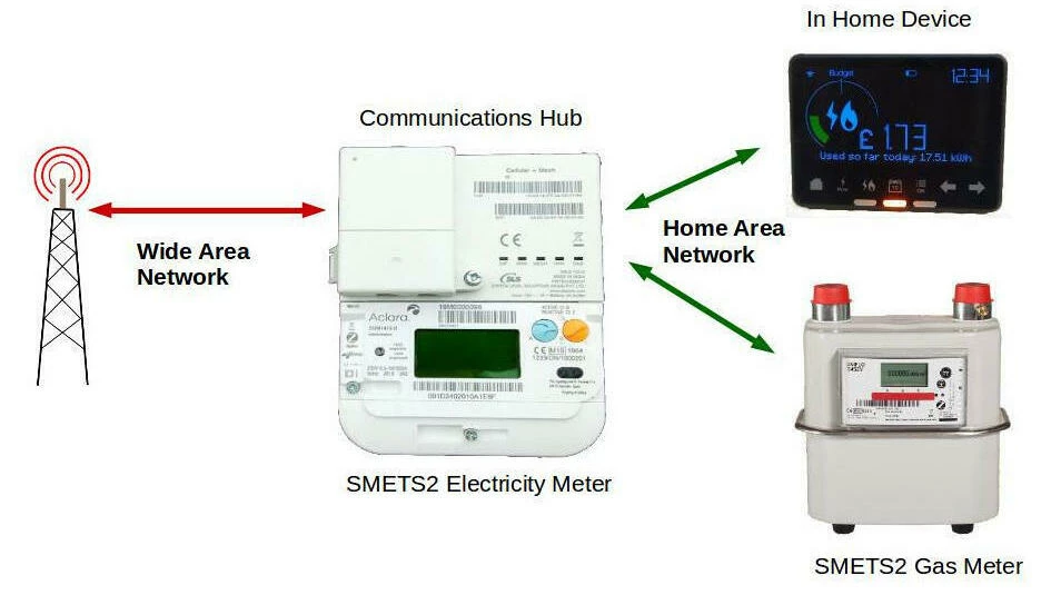 How do smart meters get smarter? A guide to smart meter firmware ...