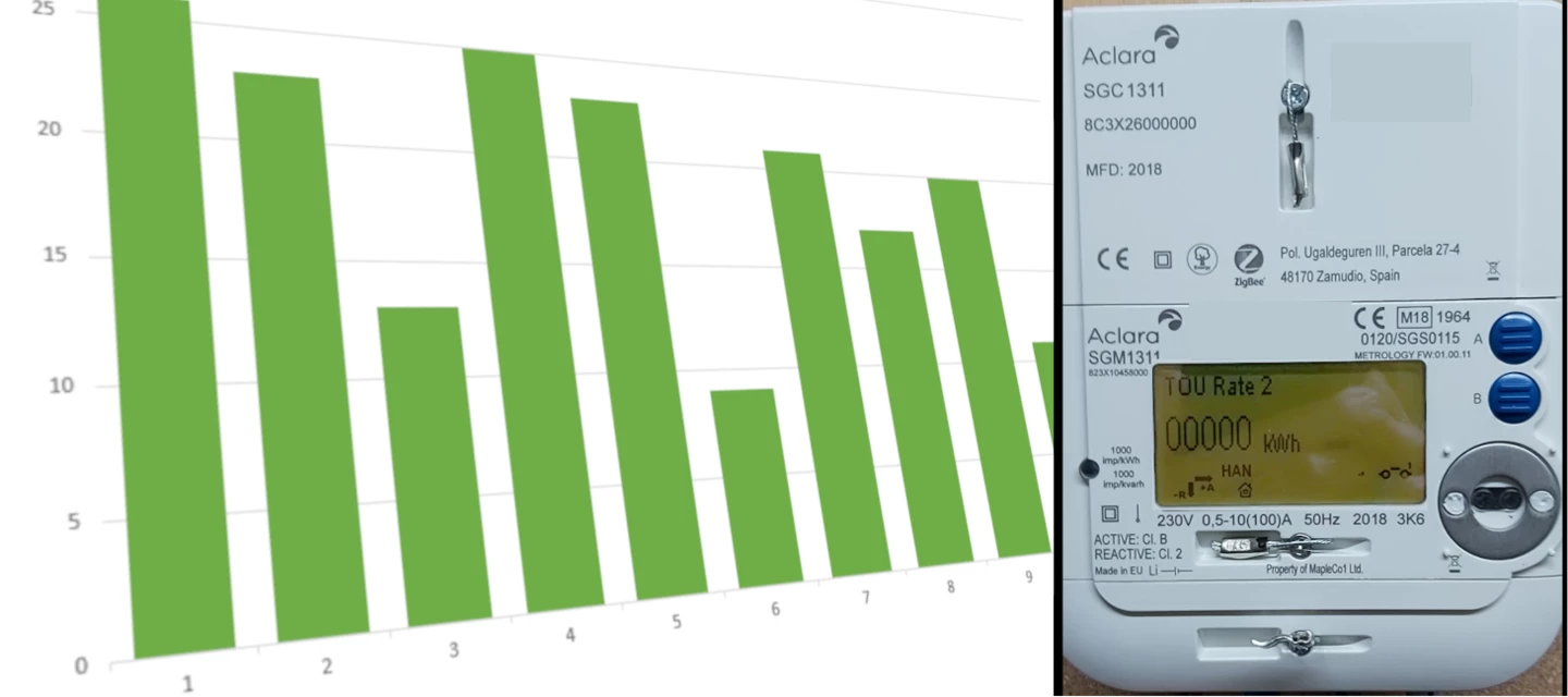 SMETS1 Aclara smart meter guide | The OVO Forum