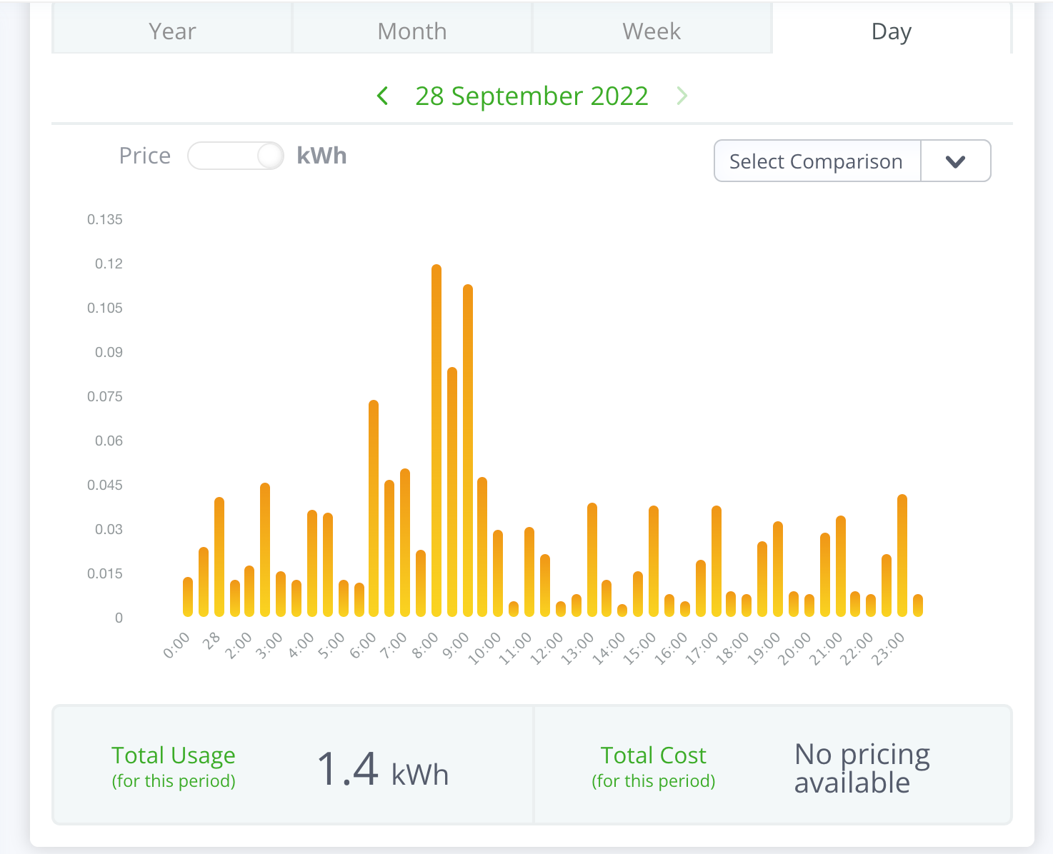 What Does P Mean On My Smart Meter