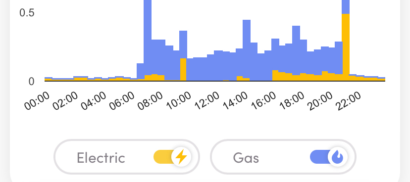 Energy usage data from third party Apps: Ivie, Loop and Hugo - my guide