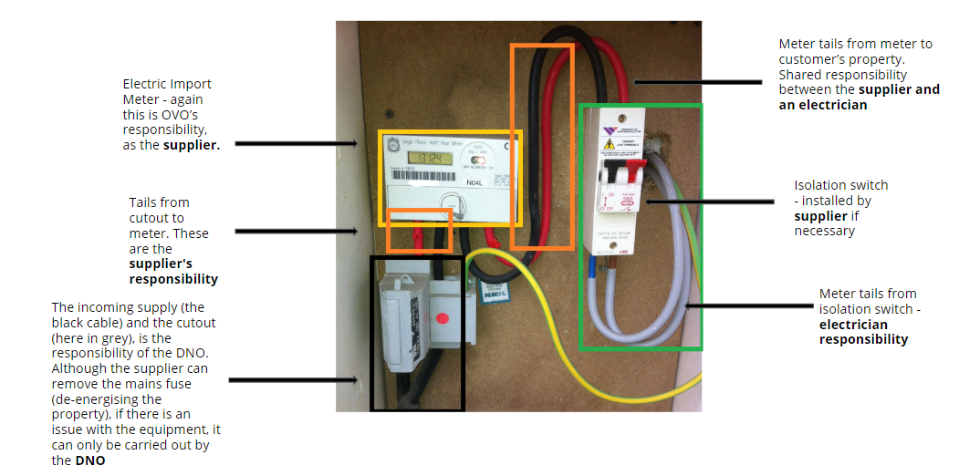 Who should I contact to install an additional consumer unit for an