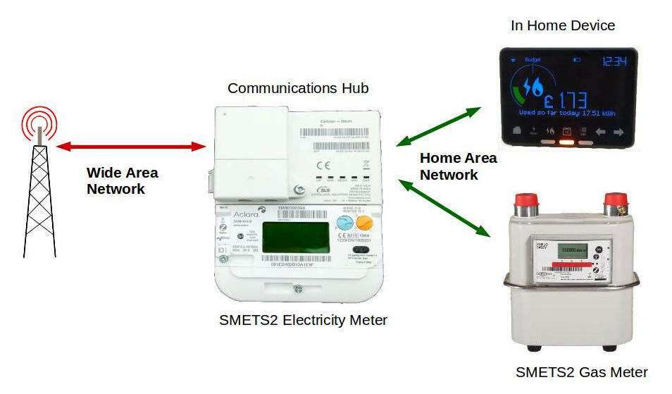 Smart Meter Reset Button