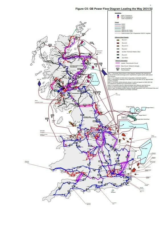 National Grid System Uk