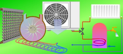 Using an air source heat pump (ASHP) to reduce your carbon footprint - guide