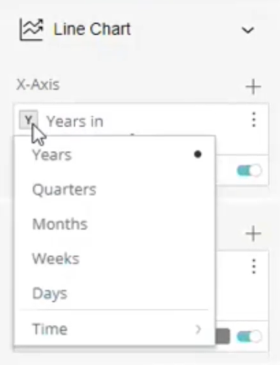 Date field on the X-Axis