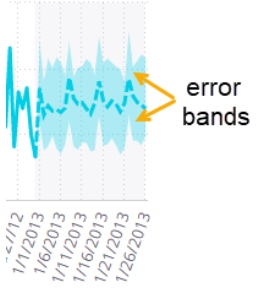 Error bands.