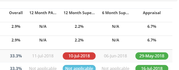 Greyed out date.