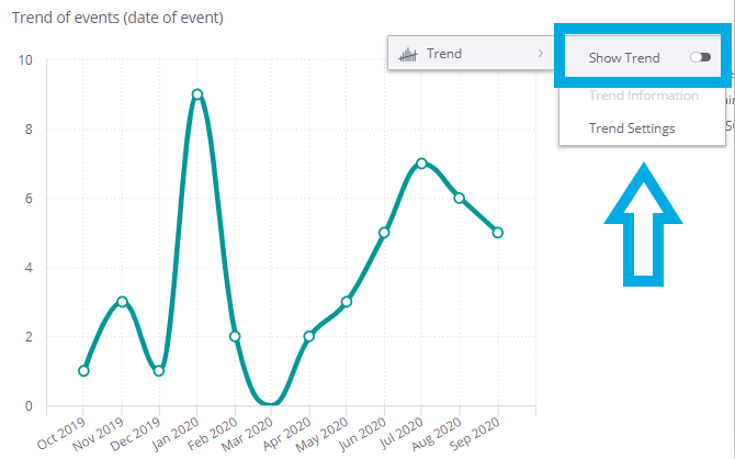 Show trend line.