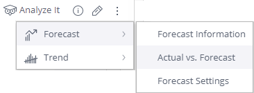 Forecast vs actual.