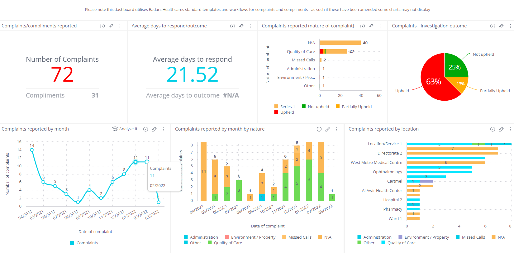 Event Dashboards - For Standard Event Types | Community