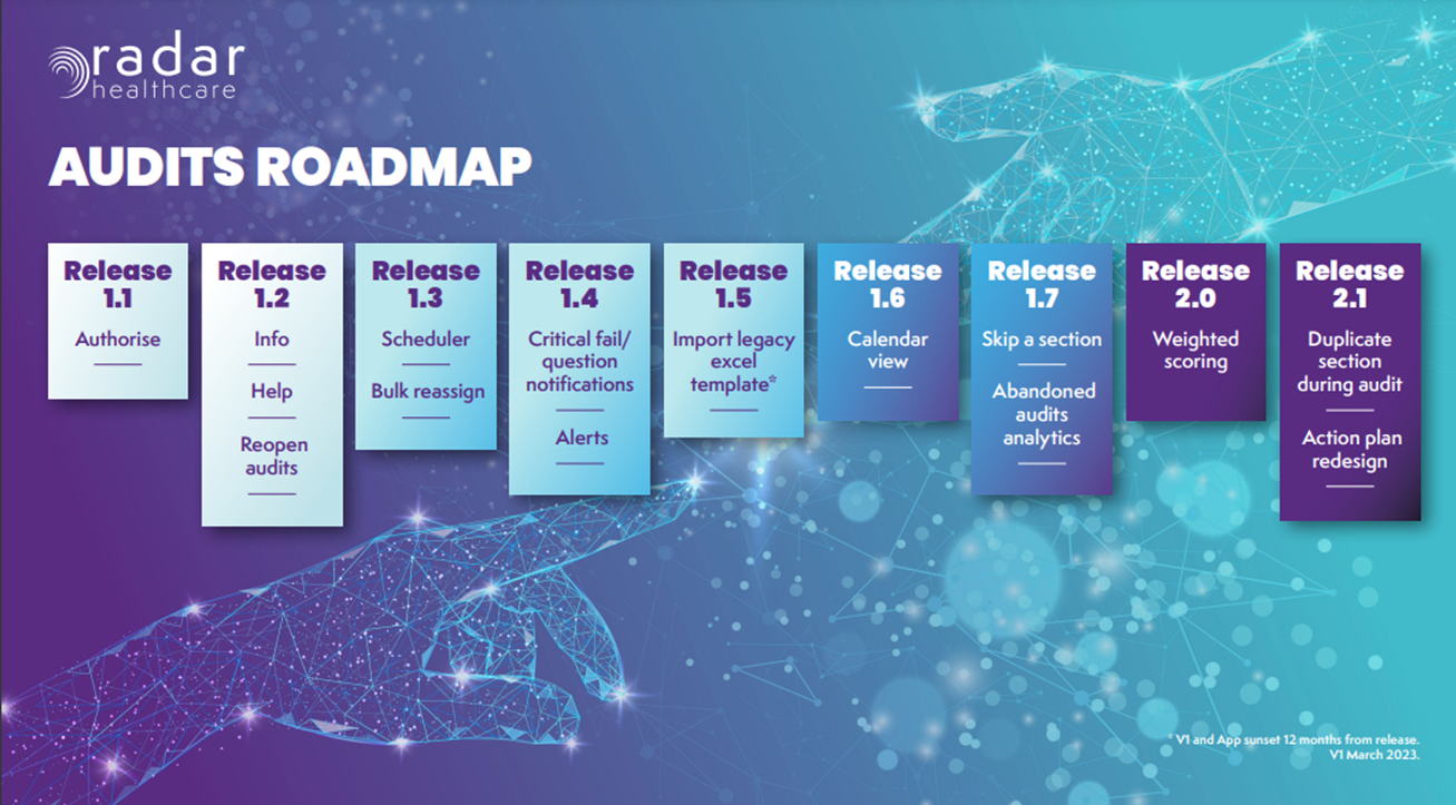 New and Improved Audit Roadmap