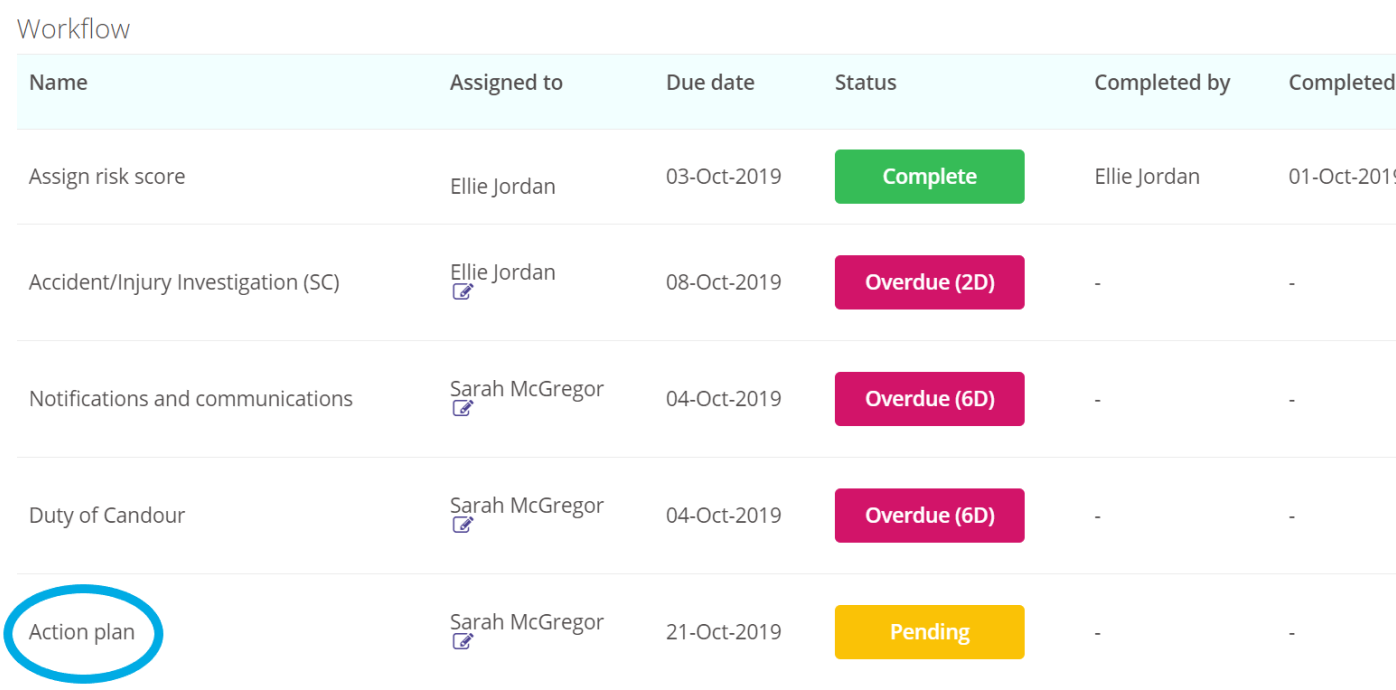 Action plan step on workflow.