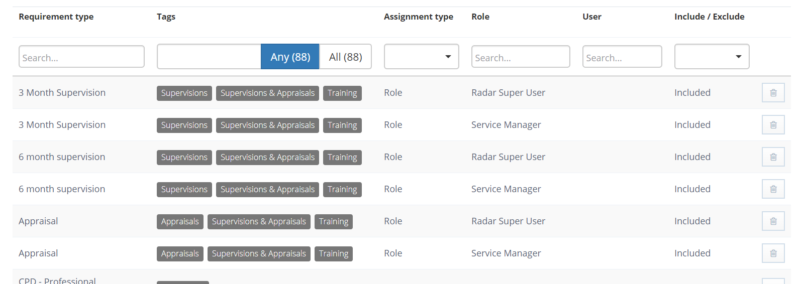 List of assigned compliance