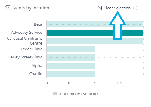 Clearing filter selection.