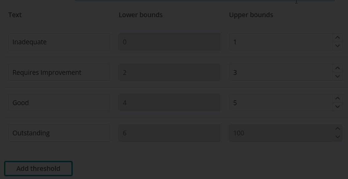 Audit scoring bounds.