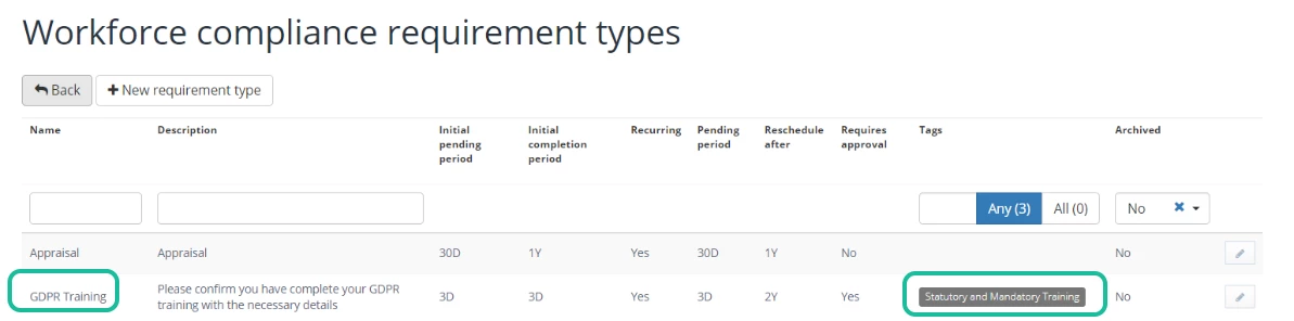 Tag on the requirement.