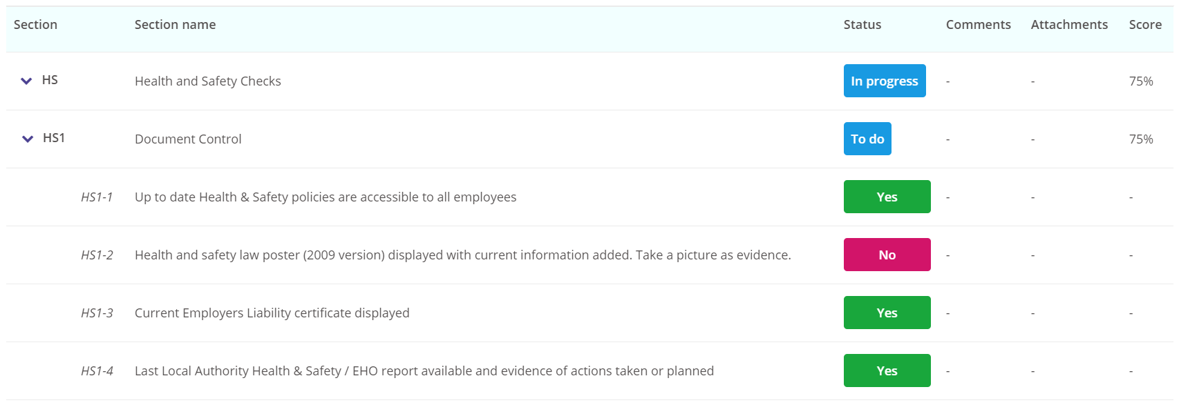 Audit questions