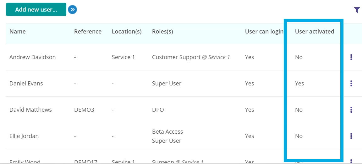 Table of users with User Activation column highlighted.