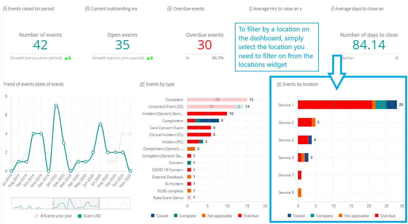 Selecting a dashboard widget.