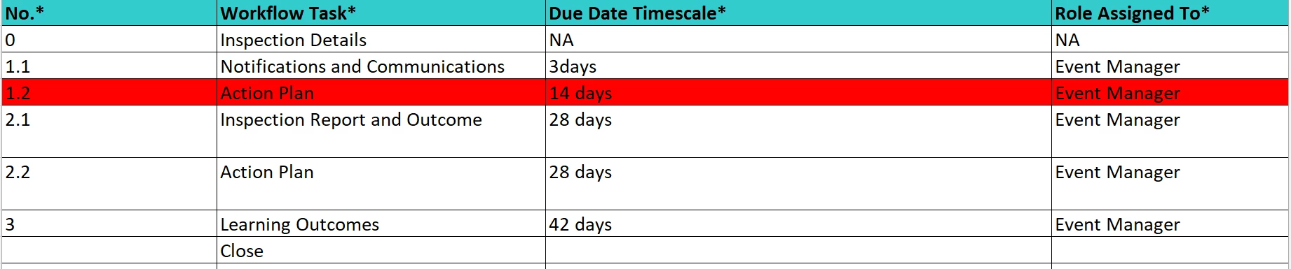 Highlighted in red to remove it.