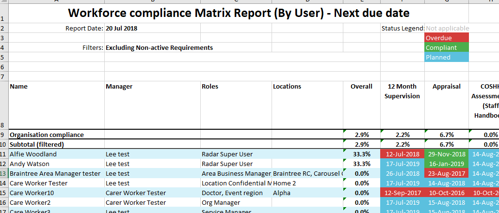 Excel export.