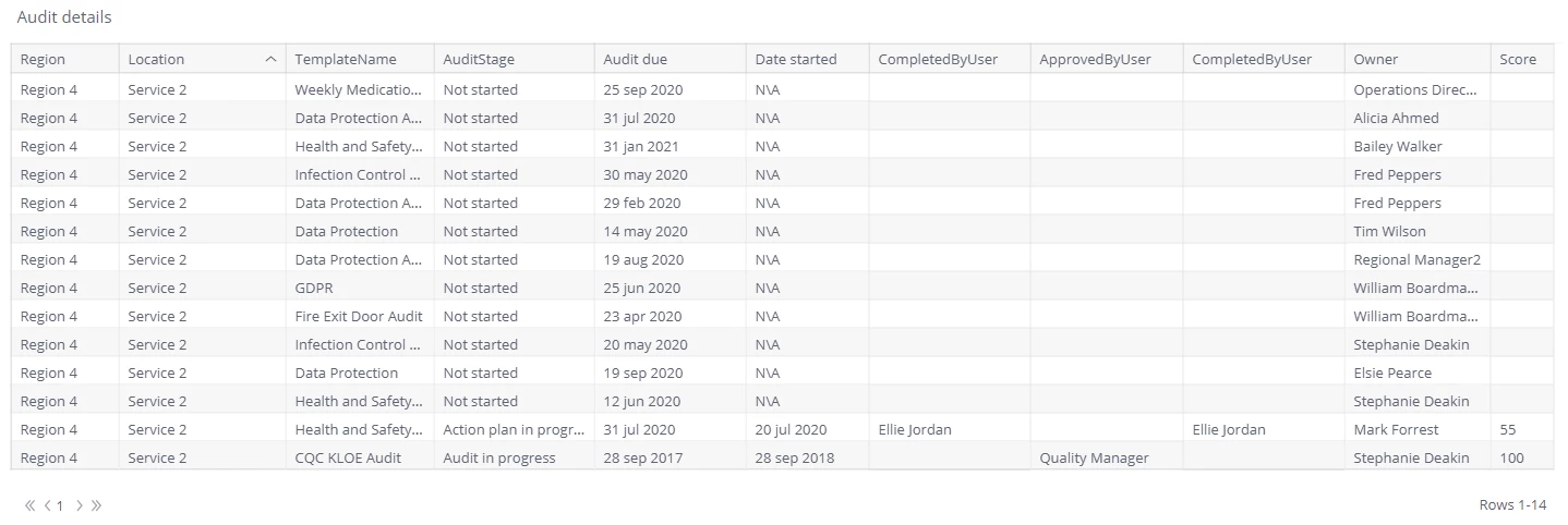 Table of information.