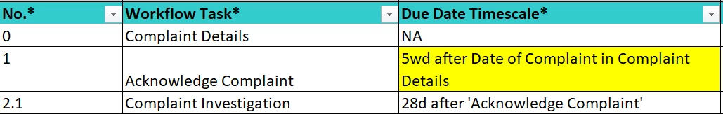 Amended information.