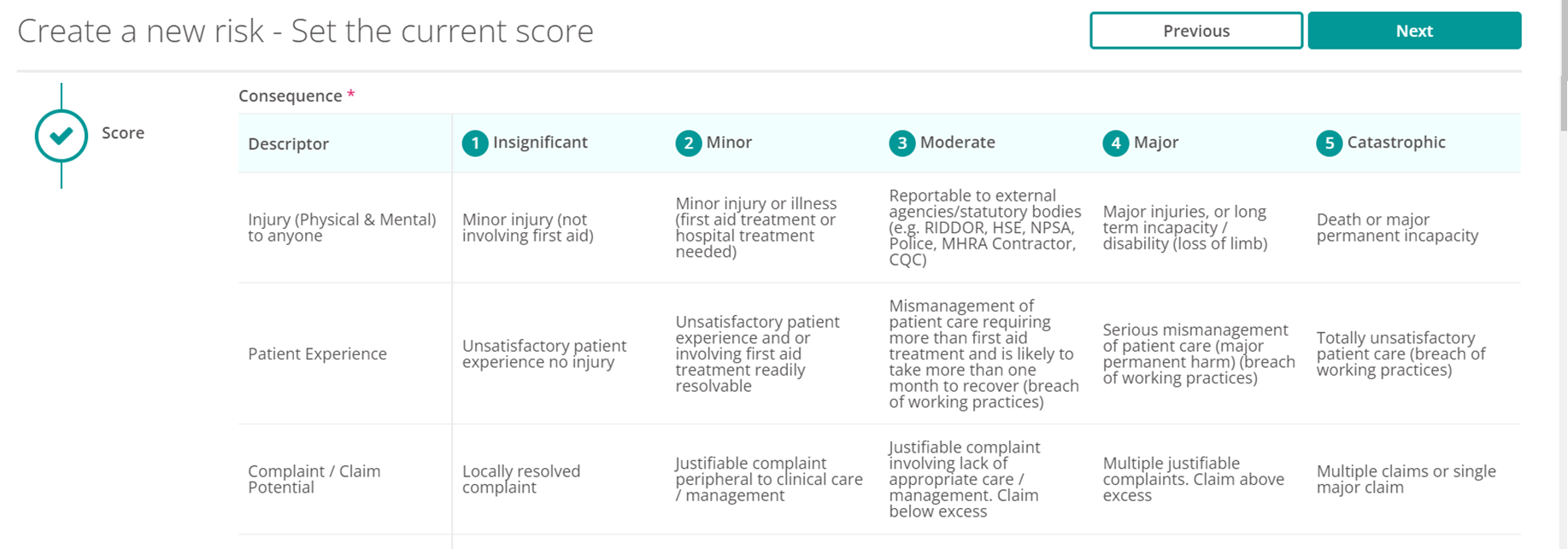 The score Risk Matrix