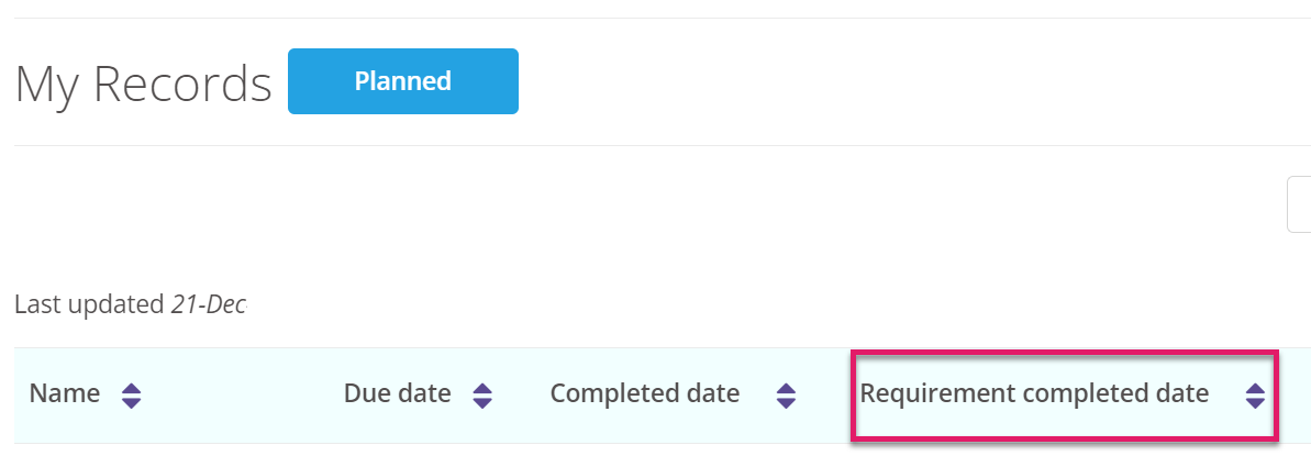 Requirement completed date.